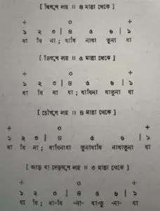 চব্বিশটি তালের পরিচয় 1 চব্বিশটি তালের পরিচয় এবং ঠেকা ( আড় লয় পর্যন্ত )