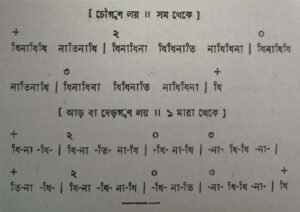 চব্বিশটি তালের পরিচয় এবং ঠেকা ( আড় লয় পর্যন্ত ) 14 চব্বিশটি তালের পরিচয় 10 চব্বিশটি তালের পরিচয় এবং ঠেকা ( আড় লয় পর্যন্ত )