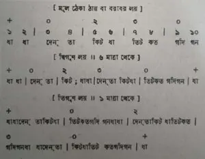 চব্বিশটি তালের পরিচয় 11 চব্বিশটি তালের পরিচয় এবং ঠেকা ( আড় লয় পর্যন্ত )