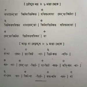 চব্বিশটি তালের পরিচয় 12 চব্বিশটি তালের পরিচয় এবং ঠেকা ( আড় লয় পর্যন্ত )