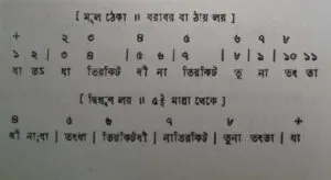 চব্বিশটি তালের পরিচয় 13 চব্বিশটি তালের পরিচয় এবং ঠেকা ( আড় লয় পর্যন্ত )