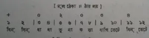 চব্বিশটি তালের পরিচয় 15 চব্বিশটি তালের পরিচয় এবং ঠেকা ( আড় লয় পর্যন্ত )