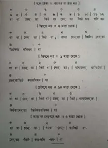 চব্বিশটি তালের পরিচয় 16 চব্বিশটি তালের পরিচয় এবং ঠেকা ( আড় লয় পর্যন্ত )