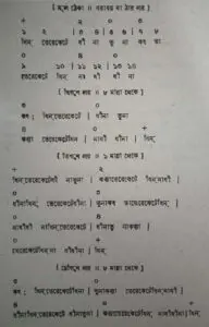 চব্বিশটি তালের পরিচয় 17 চব্বিশটি তালের পরিচয় এবং ঠেকা ( আড় লয় পর্যন্ত )
