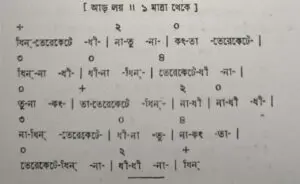 চব্বিশটি তালের পরিচয় 18 চব্বিশটি তালের পরিচয় এবং ঠেকা ( আড় লয় পর্যন্ত )