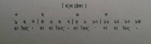 চব্বিশটি তালের পরিচয় এবং ঠেকা ( আড় লয় পর্যন্ত ) 25 চব্বিশটি তালের পরিচয় 21 চব্বিশটি তালের পরিচয় এবং ঠেকা ( আড় লয় পর্যন্ত )