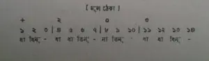 চব্বিশটি তালের পরিচয় 21 চব্বিশটি তালের পরিচয় এবং ঠেকা ( আড় লয় পর্যন্ত )