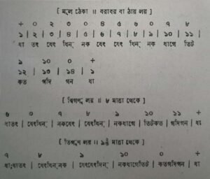 চব্বিশটি তালের পরিচয় এবং ঠেকা ( আড় লয় পর্যন্ত ) 28 চব্বিশটি তালের পরিচয় 24 চব্বিশটি তালের পরিচয় এবং ঠেকা ( আড় লয় পর্যন্ত )