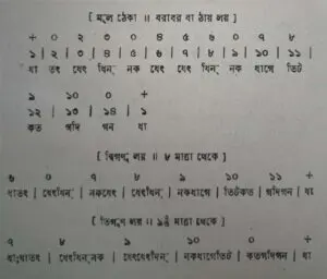 চব্বিশটি তালের পরিচয় 24 চব্বিশটি তালের পরিচয় এবং ঠেকা ( আড় লয় পর্যন্ত )