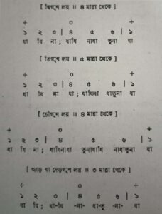 চব্বিশটি তালের পরিচয় এবং ঠেকা ( আড় লয় পর্যন্ত ) 7 চব্বিশটি তালের পরিচয় 3 চব্বিশটি তালের পরিচয় এবং ঠেকা ( আড় লয় পর্যন্ত )