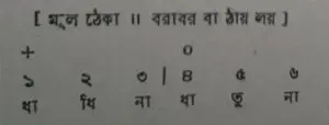 চব্বিশটি তালের পরিচয় চব্বিশটি তালের পরিচয় এবং ঠেকা ( আড় লয় পর্যন্ত )
