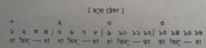 চব্বিশটি তালের পরিচয় 31 চব্বিশটি তালের পরিচয় এবং ঠেকা ( আড় লয় পর্যন্ত )