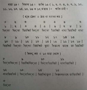চব্বিশটি তালের পরিচয় এবং ঠেকা ( আড় লয় পর্যন্ত ) 38 চব্বিশটি তালের পরিচয় 34 চব্বিশটি তালের পরিচয় এবং ঠেকা ( আড় লয় পর্যন্ত )