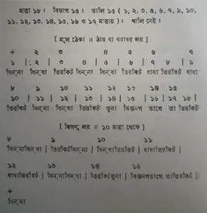 চব্বিশটি তালের পরিচয় 34 চব্বিশটি তালের পরিচয় এবং ঠেকা ( আড় লয় পর্যন্ত )