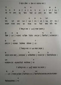 চব্বিশটি তালের পরিচয় 38 চব্বিশটি তালের পরিচয় এবং ঠেকা ( আড় লয় পর্যন্ত )