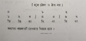 চব্বিশটি তালের পরিচয় এবং ঠেকা ( আড় লয় পর্যন্ত ) 8 চব্বিশটি তালের পরিচয় 4 চব্বিশটি তালের পরিচয় এবং ঠেকা ( আড় লয় পর্যন্ত )