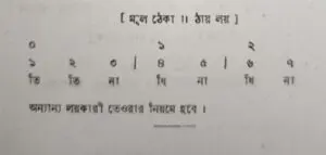 চব্বিশটি তালের পরিচয় 4 চব্বিশটি তালের পরিচয় এবং ঠেকা ( আড় লয় পর্যন্ত )