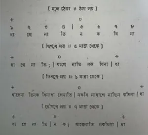 চব্বিশটি তালের পরিচয় 5 চব্বিশটি তালের পরিচয় এবং ঠেকা ( আড় লয় পর্যন্ত )