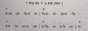 চব্বিশটি তালের পরিচয় এবং ঠেকা ( আড় লয় পর্যন্ত ) 10 চব্বিশটি তালের পরিচয় 6 চব্বিশটি তালের পরিচয় এবং ঠেকা ( আড় লয় পর্যন্ত )