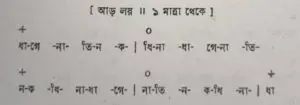 চব্বিশটি তালের পরিচয় 6 চব্বিশটি তালের পরিচয় এবং ঠেকা ( আড় লয় পর্যন্ত )