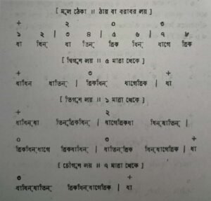 চব্বিশটি তালের পরিচয় এবং ঠেকা ( আড় লয় পর্যন্ত ) 11 চব্বিশটি তালের পরিচয় 7 চব্বিশটি তালের পরিচয় এবং ঠেকা ( আড় লয় পর্যন্ত )