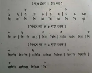 চব্বিশটি তালের পরিচয় 9 চব্বিশটি তালের পরিচয় এবং ঠেকা ( আড় লয় পর্যন্ত )