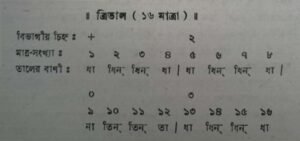তাললিপি ও নৃত্য লিপি (ভাতখণ্ডে ও বিষ্ণুদিগম্বর পদ্ধতি ) 6 তাললিপি ও নৃত্য লিপি (ভাতখণ্ডে ও বিষ্ণুদিগম্বর পদ্ধতি )