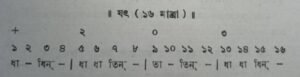 তাললিপি ও নৃত্য লিপি (ভাতখণ্ডে ও বিষ্ণুদিগম্বর পদ্ধতি ) 8 তাললিপি ও নৃত্য লিপি (ভাতখণ্ডে ও বিষ্ণুদিগম্বর পদ্ধতি )
