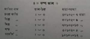 ভারতীয় সঙ্গীতে প্রচলিত পৃথক তাল পদ্ধতি 9 ভারতীয় সঙ্গীতে প্রচলিত পৃথক তাল পদ্ধতি