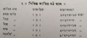 ভারতীয় সঙ্গীতে প্রচলিত পৃথক তাল পদ্ধতি 7 ভারতীয় সঙ্গীতে প্রচলিত পৃথক তাল পদ্ধতি