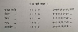 ভারতীয় সঙ্গীতে প্রচলিত পৃথক তাল পদ্ধতি 11 ভারতীয় সঙ্গীতে প্রচলিত পৃথক তাল পদ্ধতি