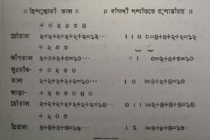 ভারতীয় সঙ্গীতে প্রচলিত পৃথক তাল পদ্ধতি 13 ভারতীয় সঙ্গীতে প্রচলিত পৃথক তাল পদ্ধতি