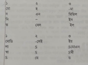 ভরতনাট্যম - থাঙ্কমণি কুট্টি 3 ভরতনাট্যম থাঙ্কমণি কুট্টি