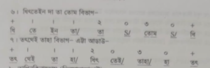 ভরতনাট্যম - থাঙ্কমণি কুট্টি 5 ভরতনাট্যম থাঙ্কমণি কুট্টি